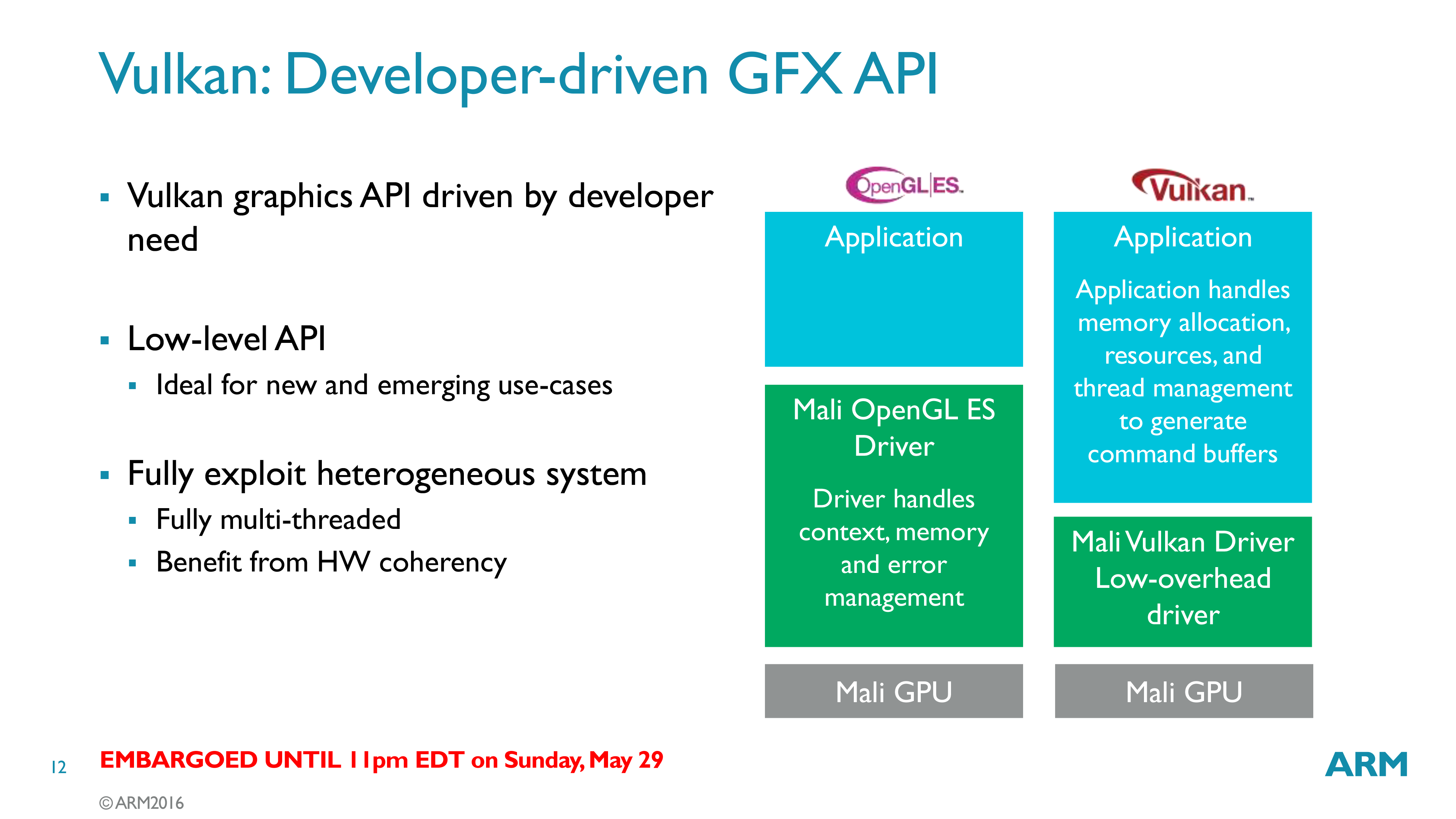 Putting It Together: Mali-G71 - ARM Unveils Next Generation Bifrost GPU ...